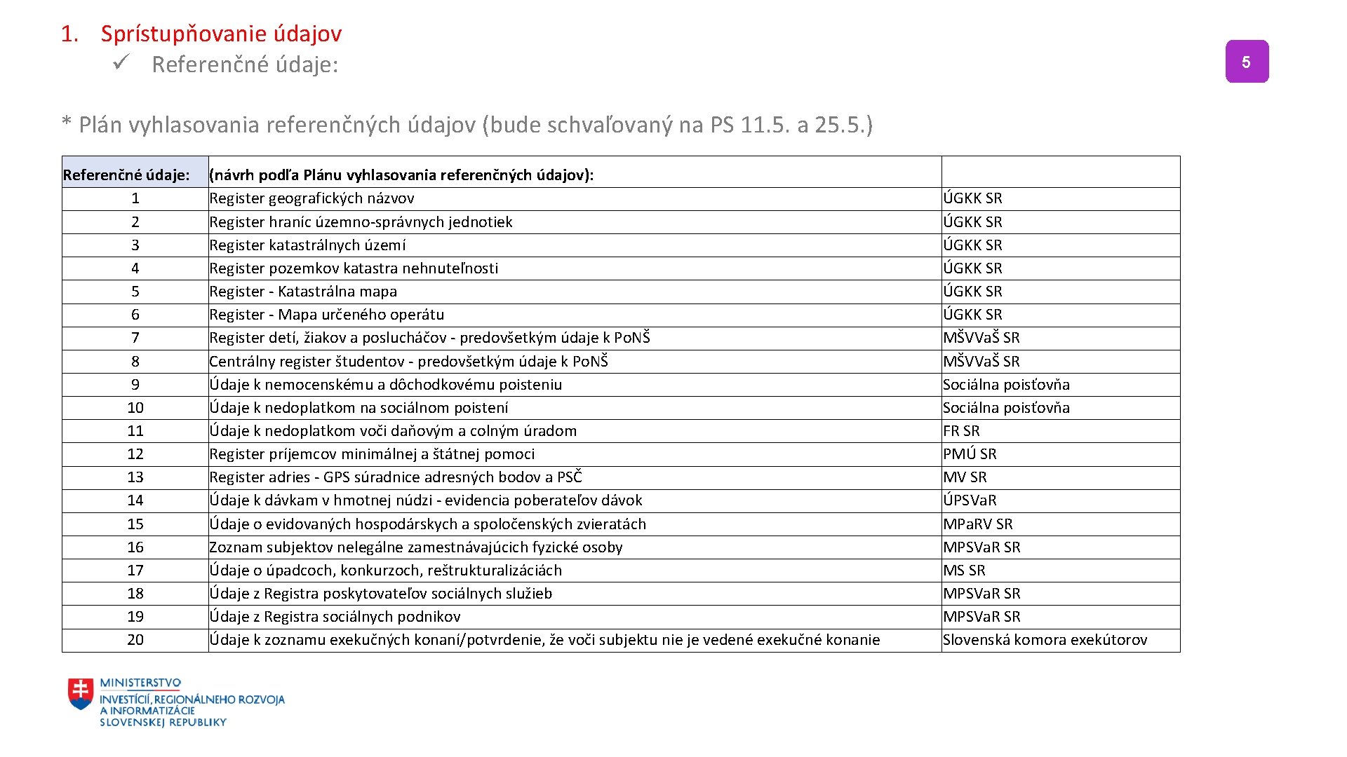 1. Sprístupňovanie údajov ü Referenčné údaje: 5 * Plán vyhlasovania referenčných údajov (bude schvaľovaný