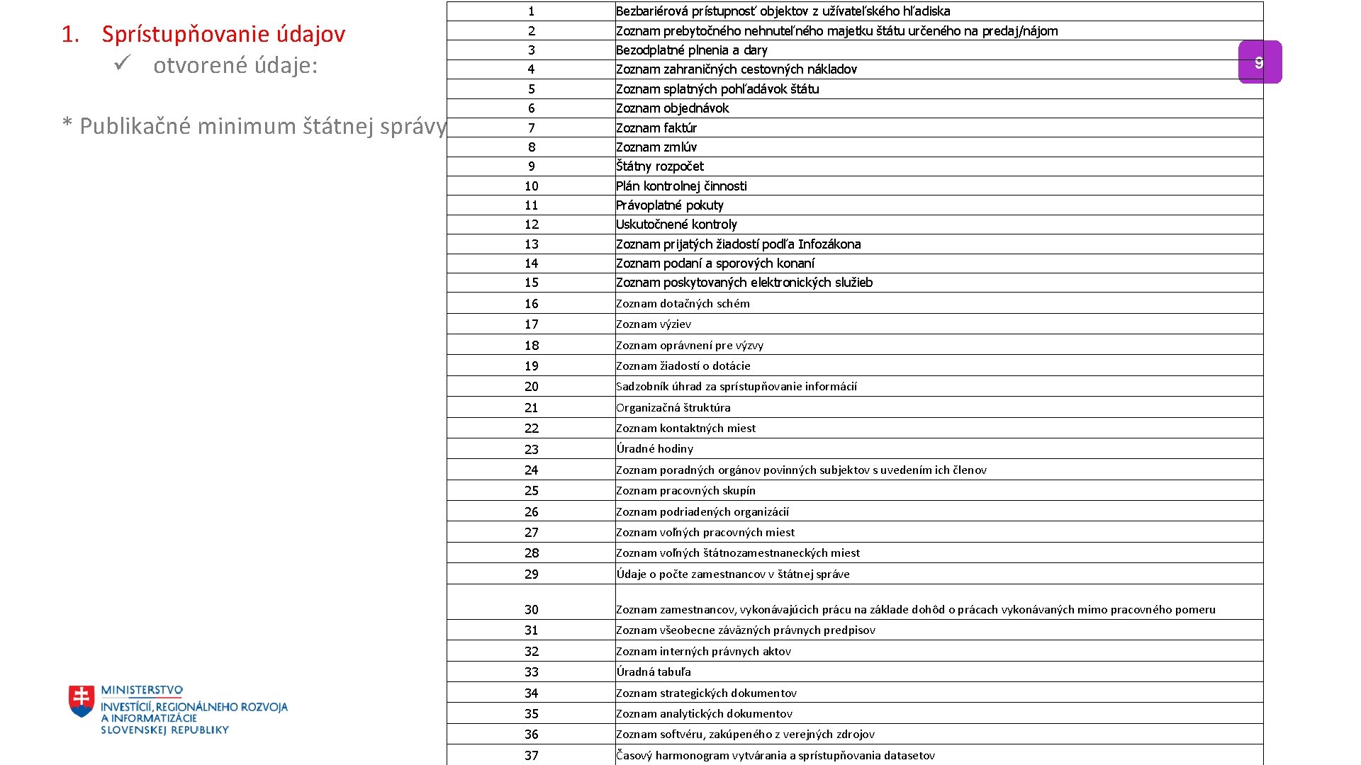 1. Sprístupňovanie údajov ü otvorené údaje: * Publikačné minimum štátnej správy 1 Bezbariérová prístupnosť