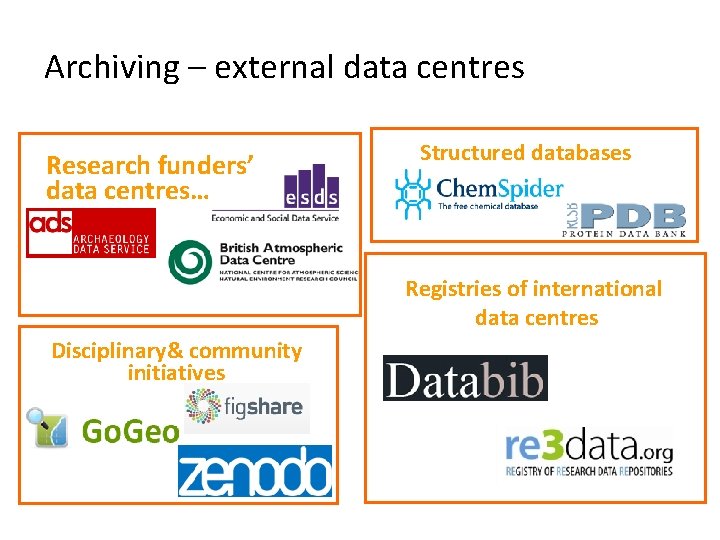 Archiving – external data centres Research funders’ data centres… Structured databases Registries of international
