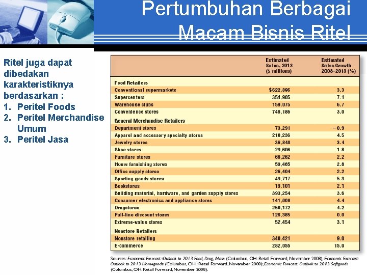 Pertumbuhan Berbagai Macam Bisnis Ritel juga dapat dibedakan karakteristiknya berdasarkan : 1. Peritel Foods