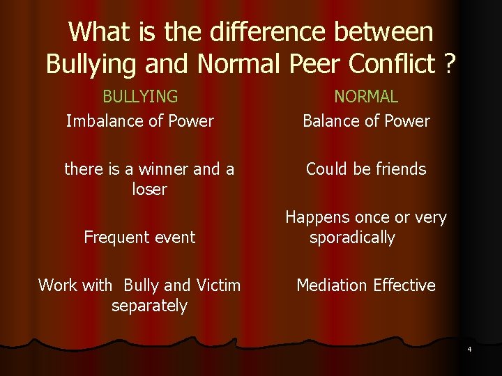 What is Bullying and How to Handle It