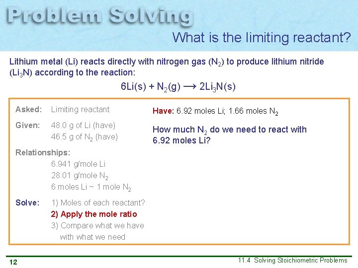What is the limiting reactant? Lithium metal (Li) reacts directly with nitrogen gas (N