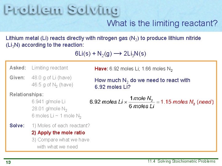 What is the limiting reactant? Lithium metal (Li) reacts directly with nitrogen gas (N