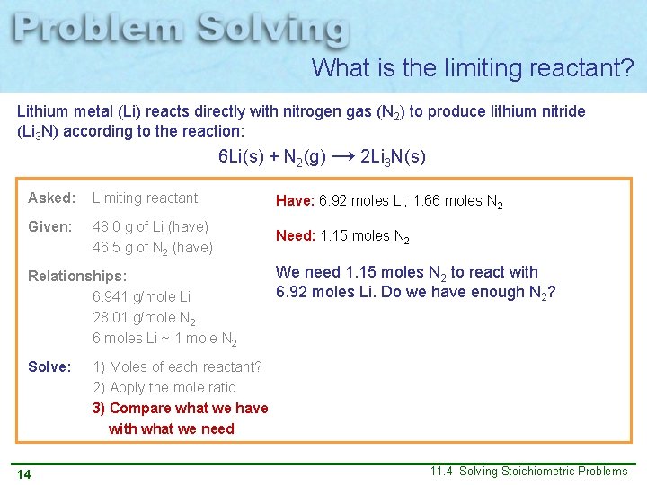 What is the limiting reactant? Lithium metal (Li) reacts directly with nitrogen gas (N