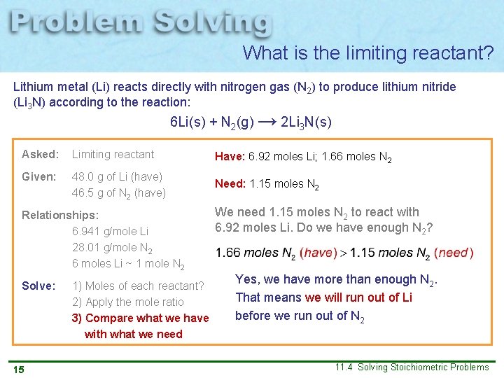 What is the limiting reactant? Lithium metal (Li) reacts directly with nitrogen gas (N