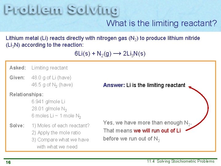 What is the limiting reactant? Lithium metal (Li) reacts directly with nitrogen gas (N