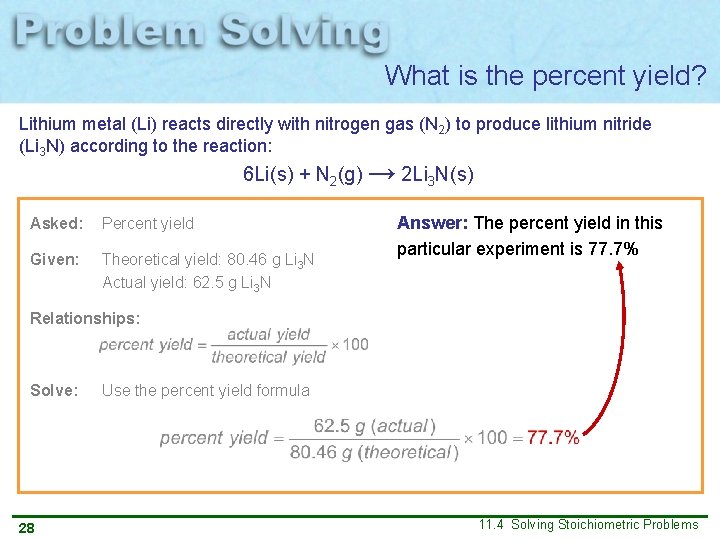 What is the percent yield? Lithium metal (Li) reacts directly with nitrogen gas (N
