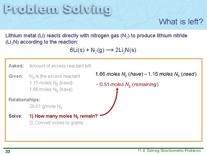 What is left? Lithium metal (Li) reacts directly with nitrogen gas (N 2) to