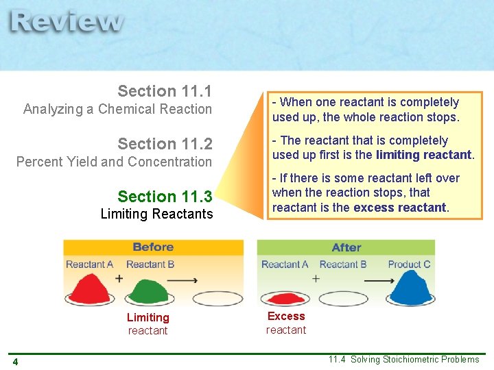 Section 11. 1 Analyzing a Chemical Reaction Section 11. 2 Percent Yield and Concentration