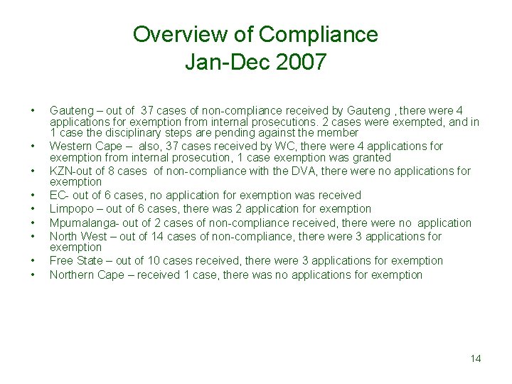 Overview of Compliance Jan-Dec 2007 • • • Gauteng – out of 37 cases