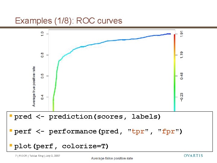 Examples (1/8): ROC curves § pred <- prediction(scores, labels) § perf <- performance(pred, "tpr", Examples (1/8): ROC curves § pred <- prediction(scores, labels) § perf <- performance(pred, "tpr",