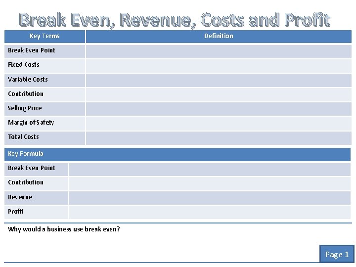 Break Even, Revenue, Costs and Profit Key Terms Definition Break Even Point Fixed Costs