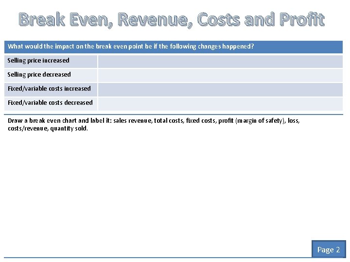 Break Even, Revenue, Costs and Profit What would the impact on the break even