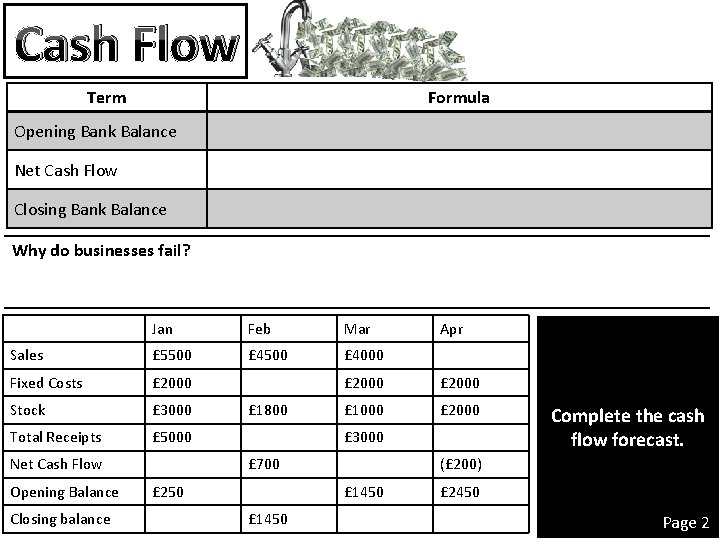 Cash Flow Term Formula Opening Bank Balance Net Cash Flow Closing Bank Balance Why