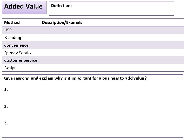 Added Value Method Definition: Description/Example USP Branding Convenience Speedy Service Customer Service Design Give