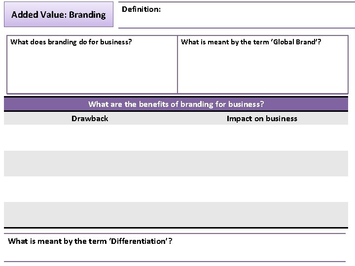 Added Value: Branding Definition: What does branding do for business? What is meant by