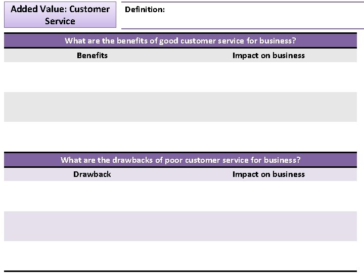 Added Value: Customer Service Definition: What are the benefits of good customer service for