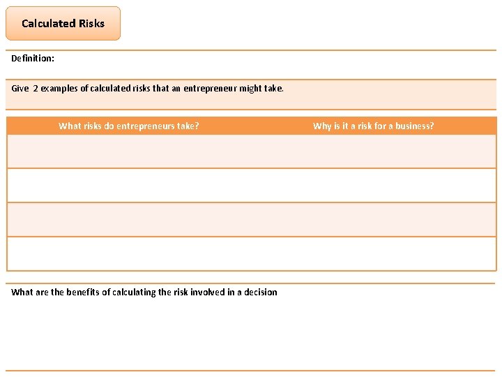 Calculated Risks Definition: Give 2 examples of calculated risks that an entrepreneur might take.