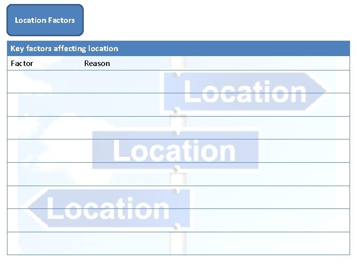 Location Factors Key factors affecting location Factor Reason 