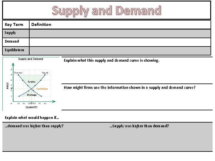 Supply and Demand Key Term Definition Supply Demand Equilibrium Explain what this supply and