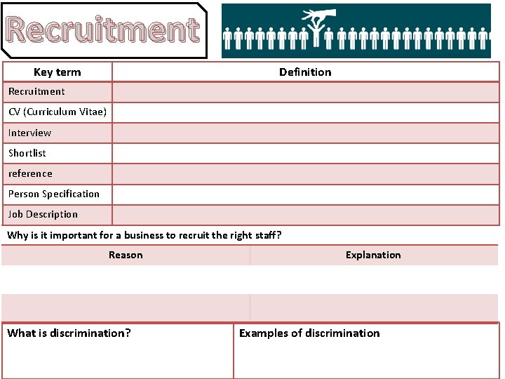 Recruitment Key term Definition Recruitment CV (Curriculum Vitae) Interview Shortlist reference Person Specification Job