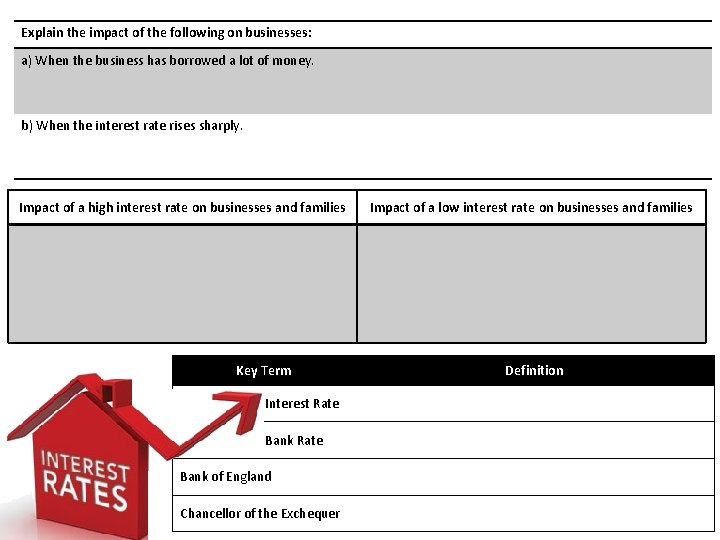 Explain the impact of the following on businesses: a) When the business has borrowed