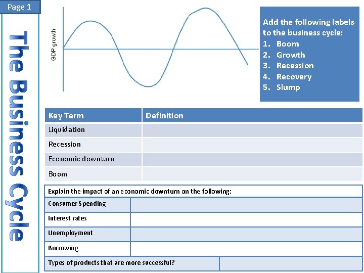 Page 1 Add the following labels to the business cycle: 1. Boom 2. Growth