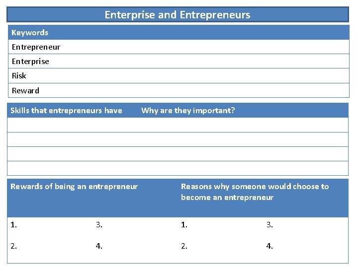 Enterprise and Entrepreneurs Keywords Entrepreneur Enterprise Risk Reward Skills that entrepreneurs have Why are