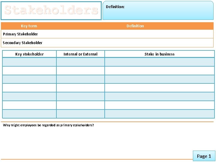 Stakeholders Key term Definition: Definition Primary Stakeholder Secondary Stakeholder Key stakeholder Internal or External