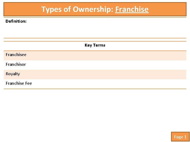 Types of Ownership: Franchise Definition: Key Terms Franchisee Franchisor Royalty Franchise Fee Page 1