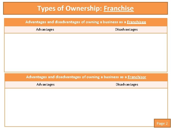 Types of Ownership: Franchise Advantages and disadvantages of owning a business as a Franchisee