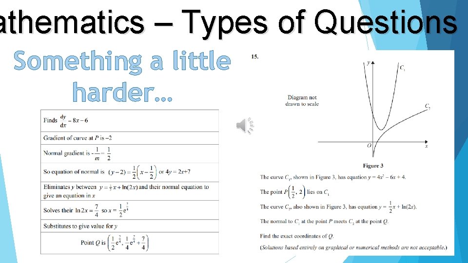 athematics – Types of Questions Something a little harder… 
