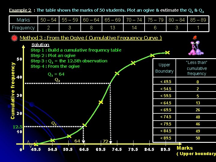 Example 2 : The table shows the marks of 50 students. Plot an ogive