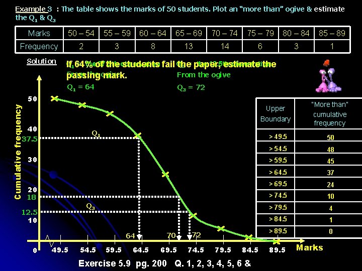 Example 3 : The table shows the marks of 50 students. Plot an “more