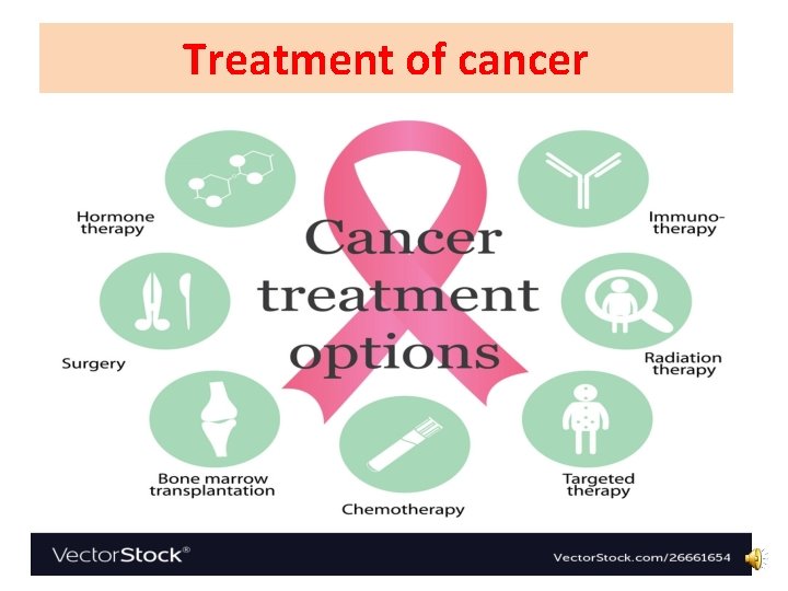 Treatment of cancer Treatment of cancer