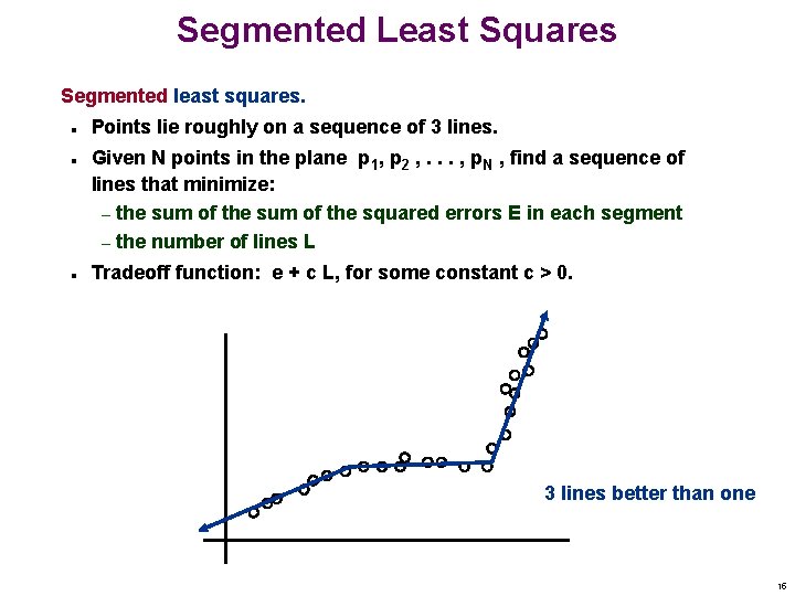 Segmented Least Squares Segmented least squares. n n n Points lie roughly on a