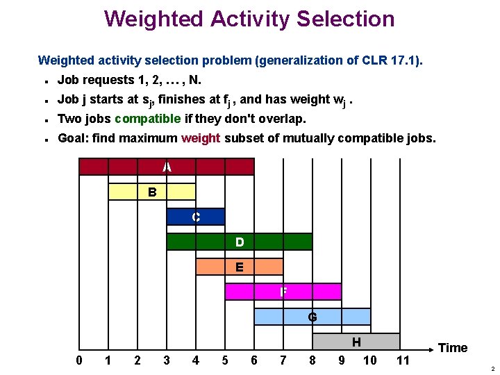 Weighted Activity Selection Weighted activity selection problem (generalization of CLR 17. 1). n n