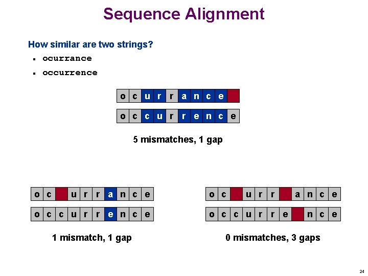 Sequence Alignment How similar are two strings? ocurrance n n occurrence o c u