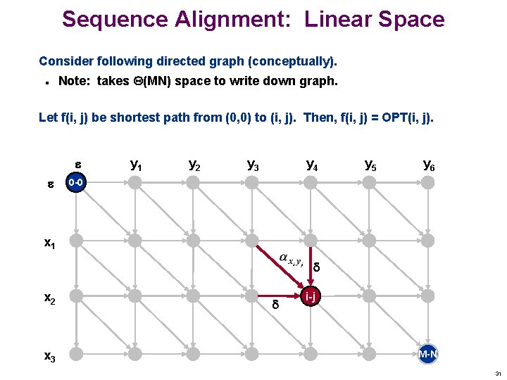 Sequence Alignment: Linear Space Consider following directed graph (conceptually). n Note: takes (MN) space