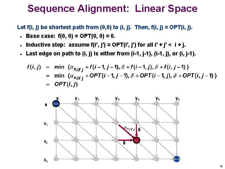 Sequence Alignment: Linear Space Let f(i, j) be shortest path from (0, 0) to