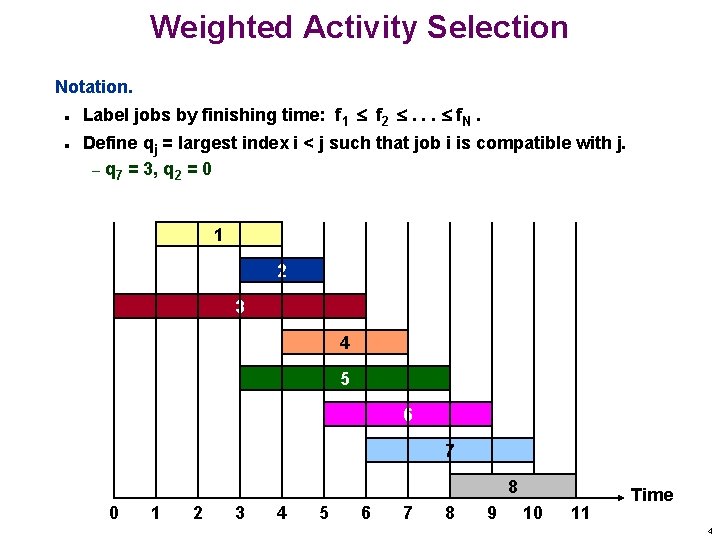 Weighted Activity Selection Notation. n n Label jobs by finishing time: f 1 f