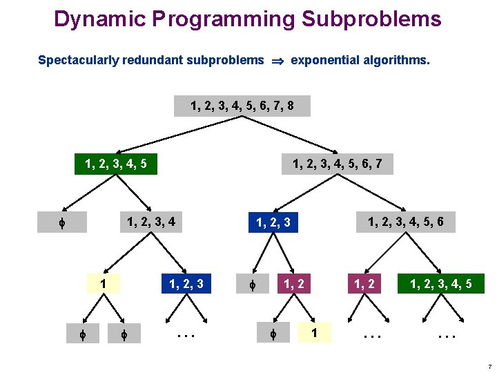Dynamic Programming Subproblems Spectacularly redundant subproblems exponential algorithms. 1, 2, 3, 4, 5, 6,