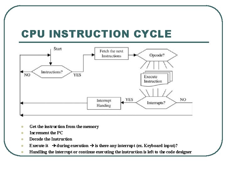 CPU INSTRUCTION CYCLE l l l Get the instruction from the memory Increment the