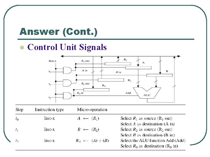 Answer (Cont. ) l Control Unit Signals 