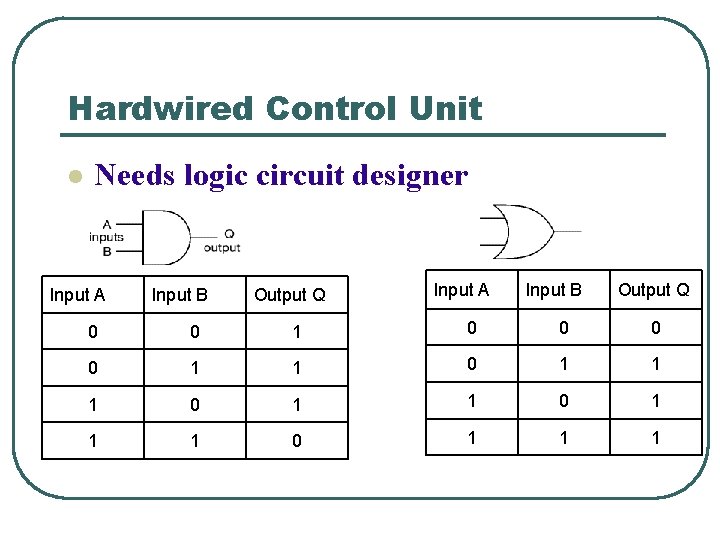 Hardwired Control Unit l Needs logic circuit designer Input A Input B Output Q