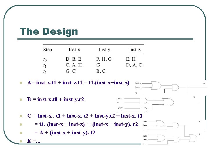 The Design l A= inst-x. t 1 + inst-z. t 1 = t 1.