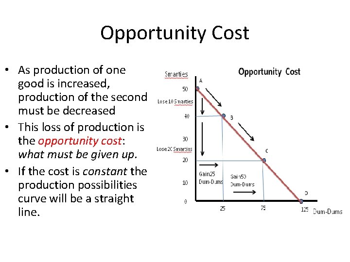 Opportunity Cost • As production of one good is increased, production of the second