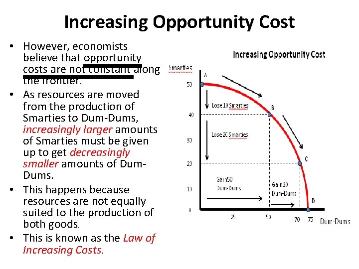 Demonstrating Opportunity Cost Is Done Through Production Production Possibilities Curve The Production Possibilities Curve