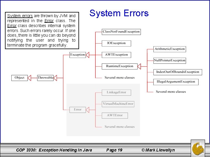 System errors are thrown by JVM and represented in the Error class. The Error