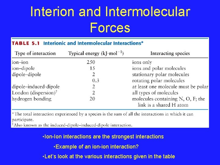 Interion and Intermolecular Forces • Ion-Ion interactions are the strongest interactions • Example of Interion and Intermolecular Forces • Ion-Ion interactions are the strongest interactions • Example of